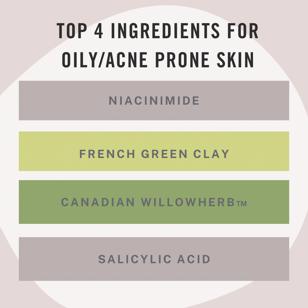 THE BEST SKINCARE INGREDIENTS FOR ACNE PRONE SKIN TO FIGHT CONGESTION, REDNESS AND BRIGHTEN.