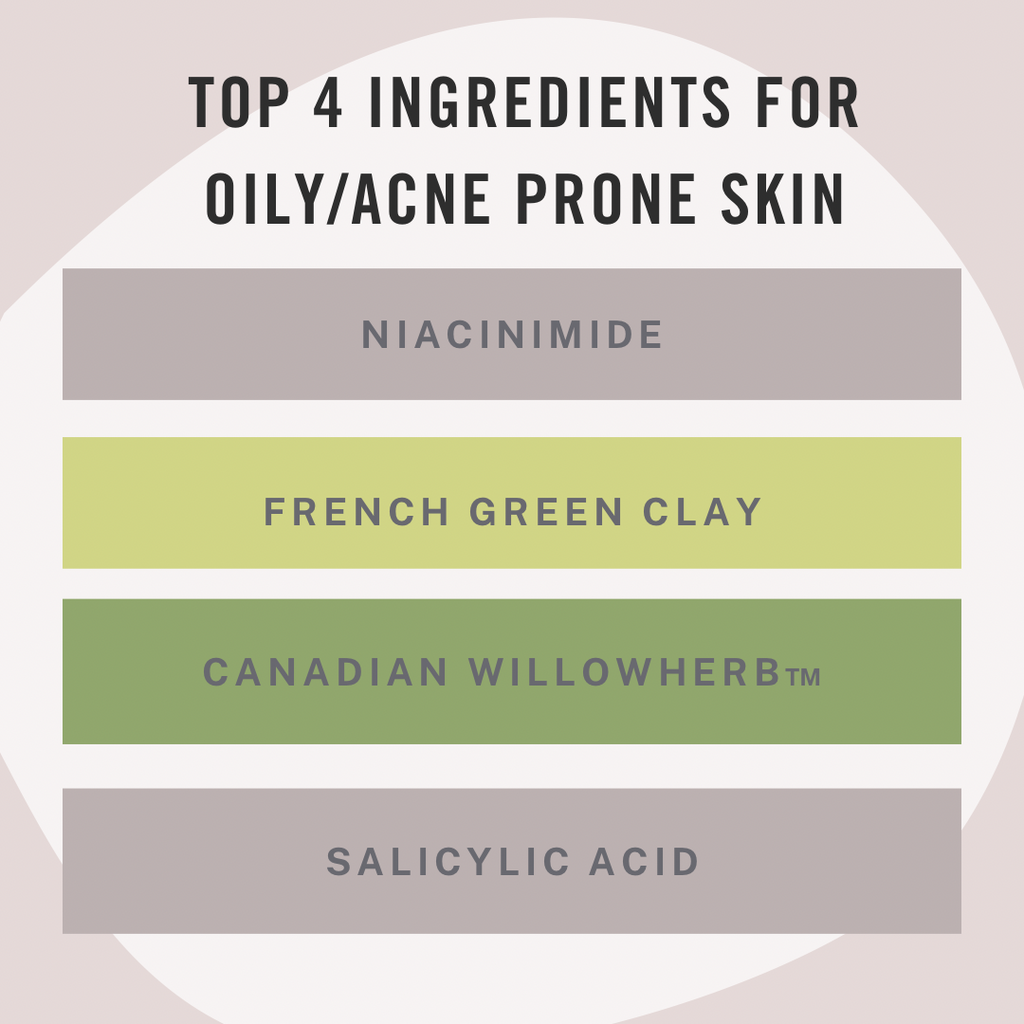 Best ingredient for discount acne