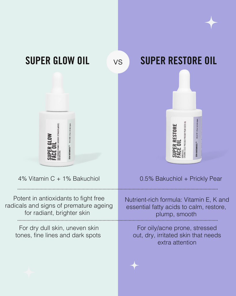 Super Glow Face Oil - Bakuchiol and Vitamin C - Zen Botanics